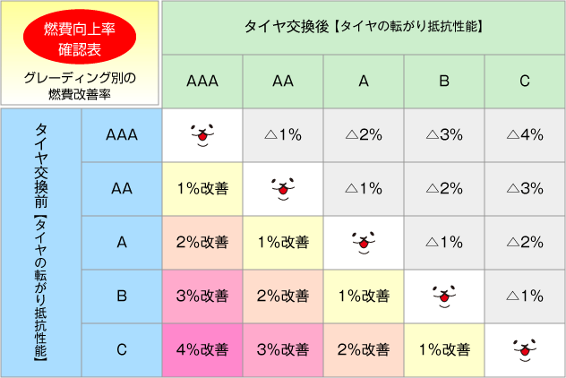 燃費向上率 確認表
